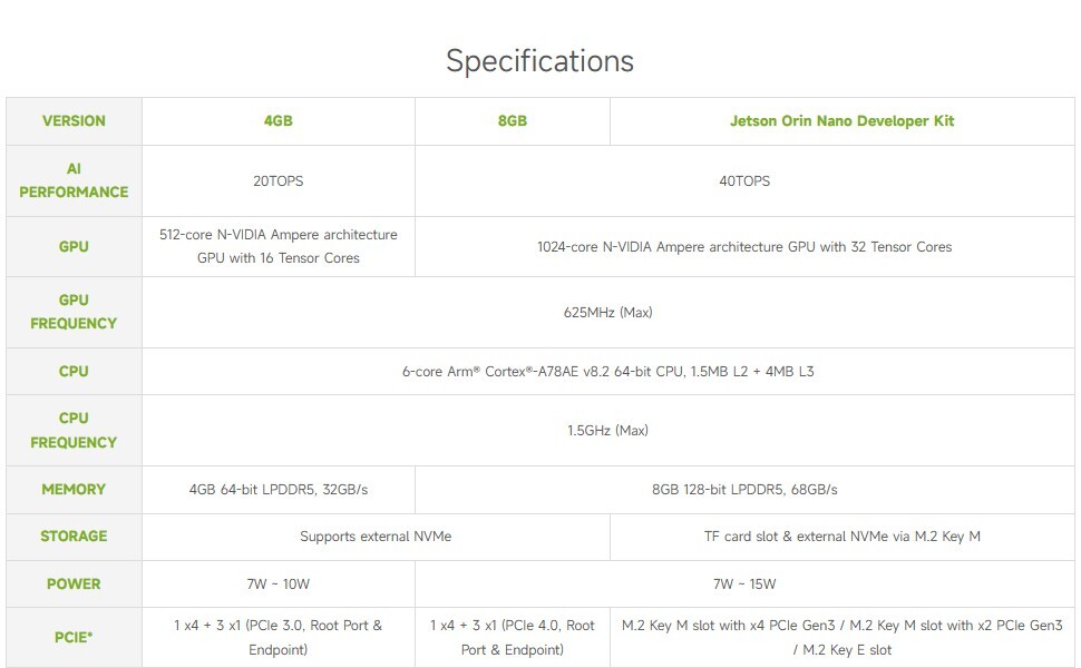 N-VIDIA Jetson Orin Nano AI Development Module, NANO Size, 4GB/8GB