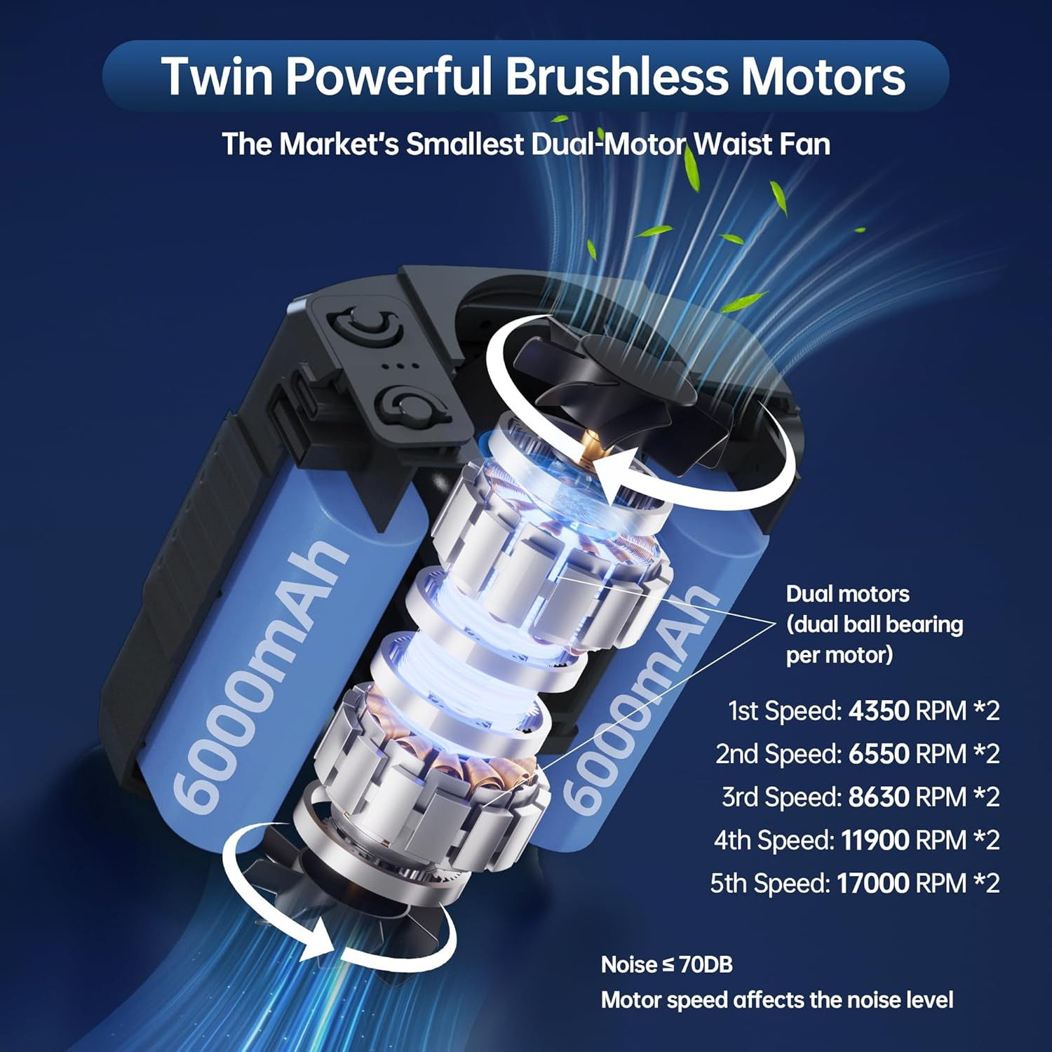 Dual-Motor Waist Fan - 12000mAh, 24H Working Time, 5 Speeds, Max 75ft /s, LED SO