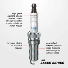 Spark Plug-Laser Iridium High Ignitability NGK 93815 -4pk