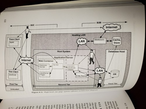 SEI Series in Software Engineering Ser.: Software Security Engineering : A Guide - Picture 9 of 11