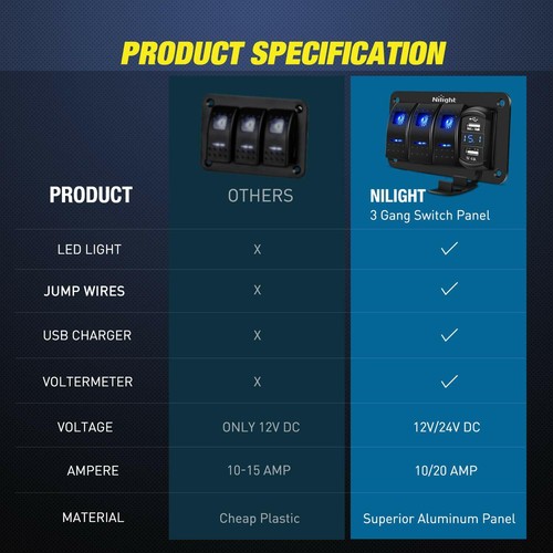 Nilight Panneau Interrupteur à Bascule 3 Gangs avec 4,8 Ampères Double USB Chargeur Voltmètre 12V-24V - Photo 6 sur 8