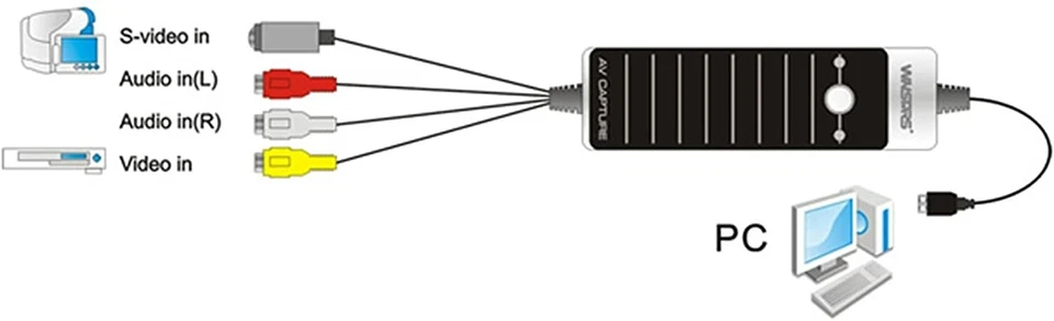 WINSTARS USB 2.0 Video Grabber with Audio - BLACK - Image 4 of 4