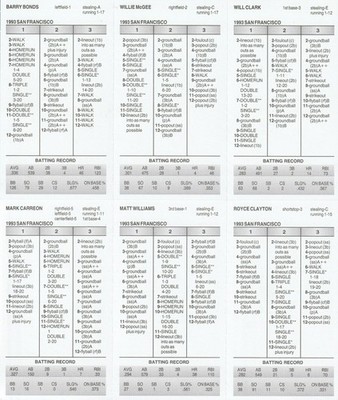 1993 San Francisco Giants 103-59 2nd place Strat-O-Matic Diamond Gems 27 Cds SA