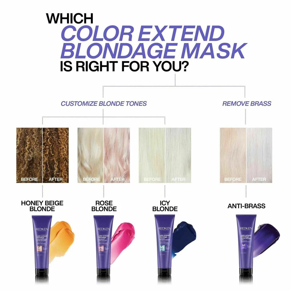 2 Redken Color Extend Blondage Color Deposit Mask 8.5 VRo Rose Blonde - Изображение 2 из 2