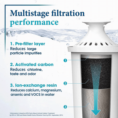 Water Filter Cartridge Compatible with Brita CLASSIC Jug Limescale Refill 4x-12x - Picture 3 of 19