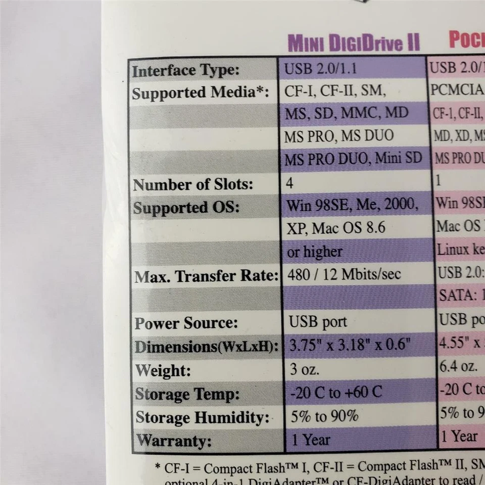 = Addonics Digidrive Series 4-Slot Mini DigiDrive II Storage Device USB NEW - Image 3 of 4