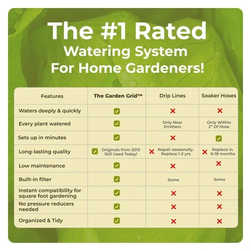 The Garden Grid Watering System - Thumbnail 3