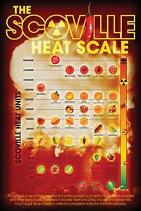 Pepper Heat Chart