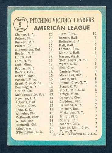 1965 TOPPS Baseball #9 AL PITCHING LEADERS NRMT - Picture 2 of 2