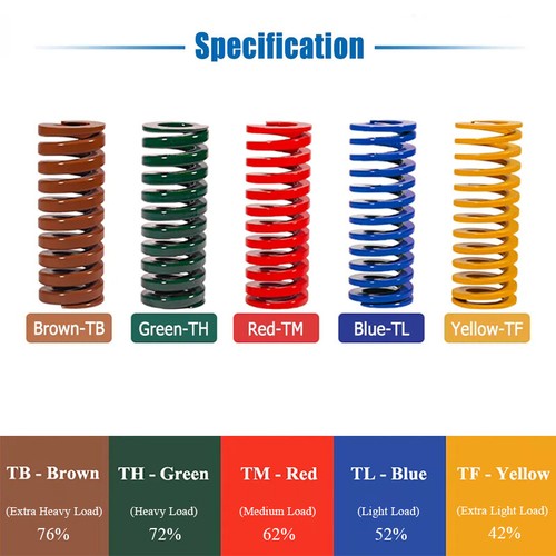 Yellow TF Die Springs Compression Mould Spring OD 8mm-50mm Extra Light Load Duty - Picture 3 of 9