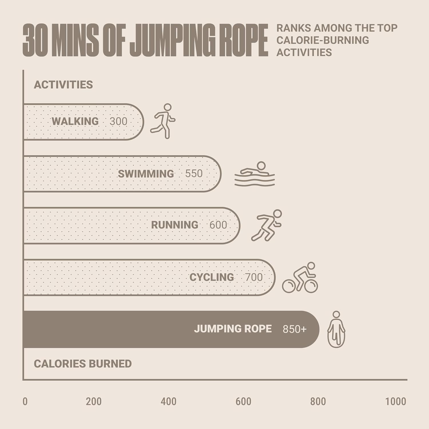 Adjustable Jump Rope for Fitness and Exercise – Skipping Pink 