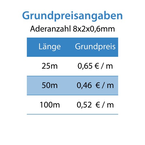 Kabel telefoniczny SeKi 8x2x0,6mm 50m JYSTY - 16 żył - kabel układający ISDN - Zdjęcie 4 z 4