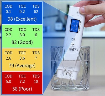 LS311 Multi-Parameter Water Quality Tester Measuring  COD/TDS/EC/SAL/UV275