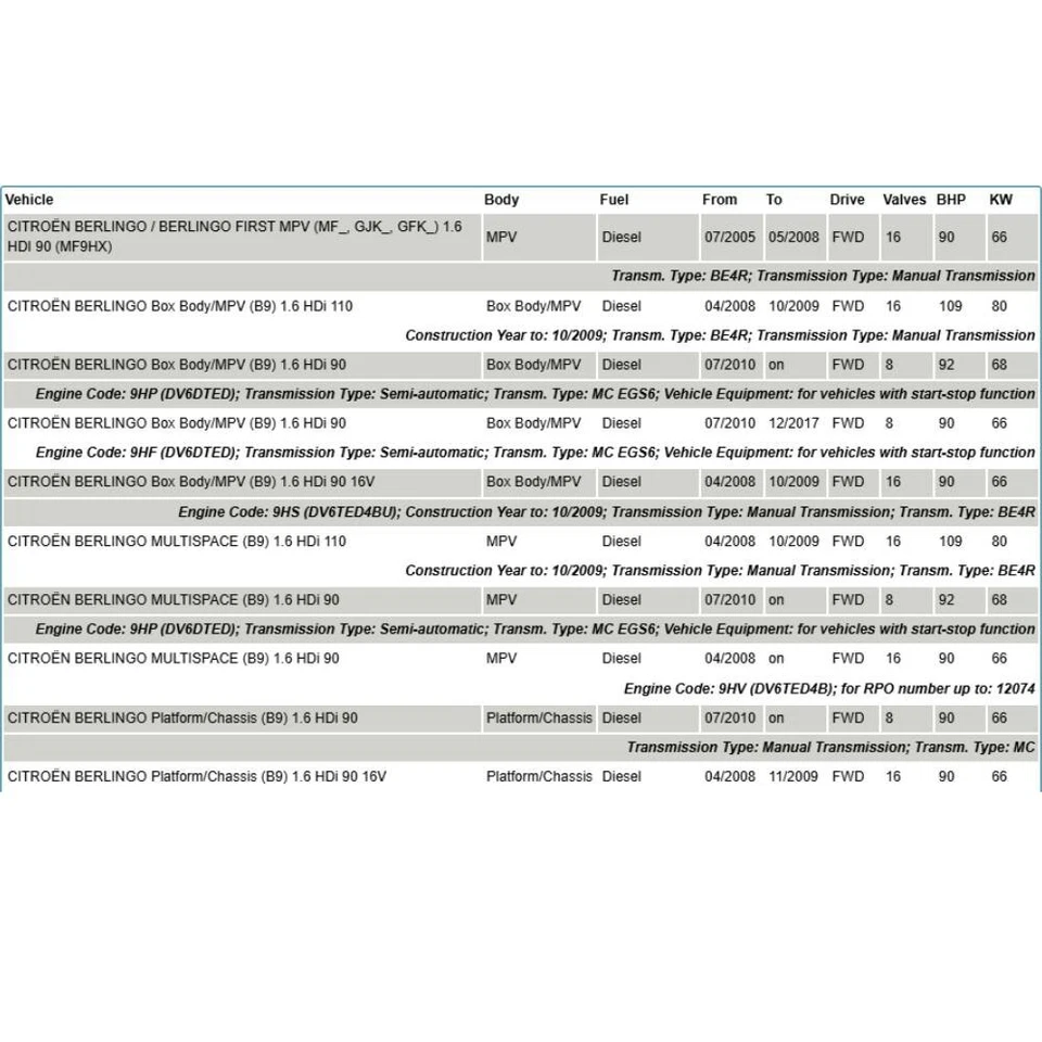 Dual Mass Flywheel to fit Citroen Berlingo 1.6 HDi - Image 2 of 2