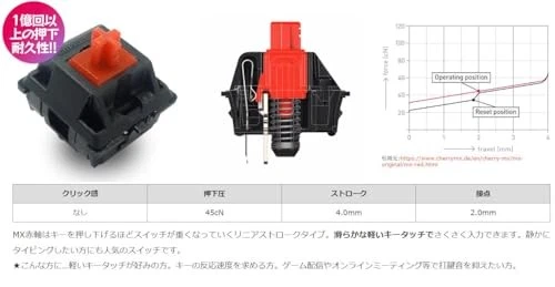 FILCO Majestouch TenKeyPad 2 Professional PBT 2-color molded keycaps CHERRY MX - Image 2 of 4