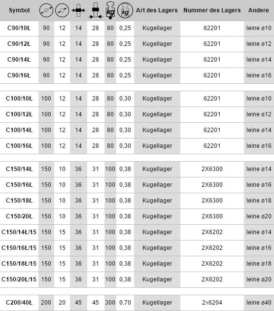 Kunststoff Polyamid Rollen Laufrolle Führungsrolle für Seil Ø29 - Ø200 mm C - Bild 4 von 4
