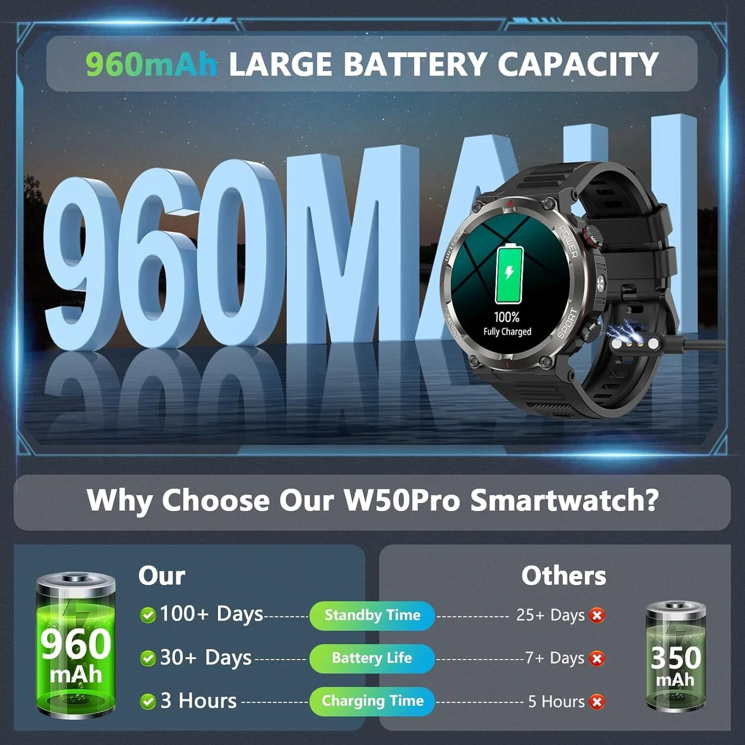 Blackview W50 Military Tactical Smart Watch (Answer /Make Call) 5ATM Waterproof