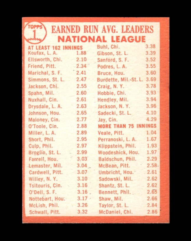 1964 Topps SetBreak 1 1963 NL ERA Leaders VGVGEX *GMCARDS* eBay