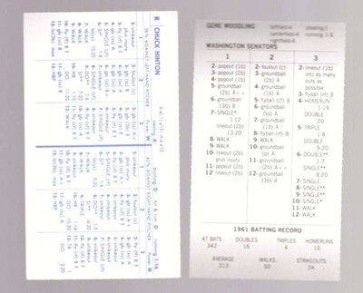 1961 Strat-O-Matic Season SOM w/ Add Blue Backs - WASHINGTON SENATORS (Rangers)