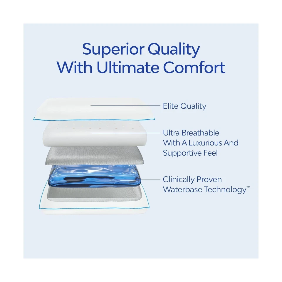 Водяная подушка - элитная коллекция, подушка из пены с эффектом памяти. Ортопедическая подушка для... - Изображение 2 из 4