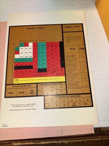 Sports Illustrated PAYDIRT Football board game, Avalon Hill 1979 (incomplete) - Picture 10 of 11