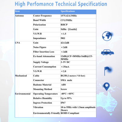 GPS LTE WIFI 3 In 1 Screw Mount Combination Antennas Manufacturer - Foto 4