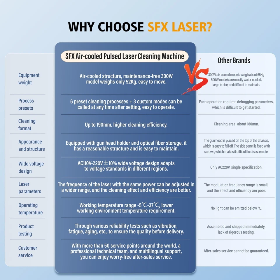 SFX AGC 300W Pulsed Laser Cleaner with IoT Smart Interconnection - Image 4 of 4