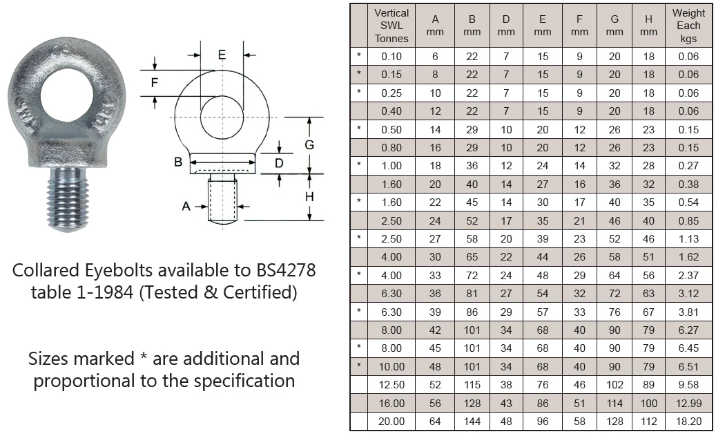 2PCS 304 Stainless Steel JIS1168 Lifting Eye Bolt M5 M6 M8, 55 OFF