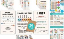 Math Posters for Middle School Math Posters - 20 Math Classroom Chalkboard