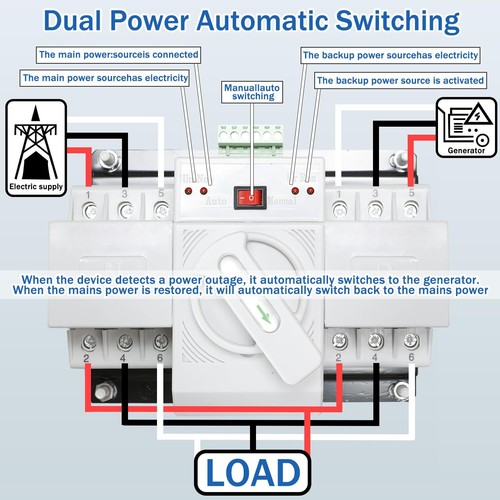 100 Amp 3P Dual Power Generator Automatic Transfer Switch, 120/240V Heavy Duty S - Picture 2 of 7