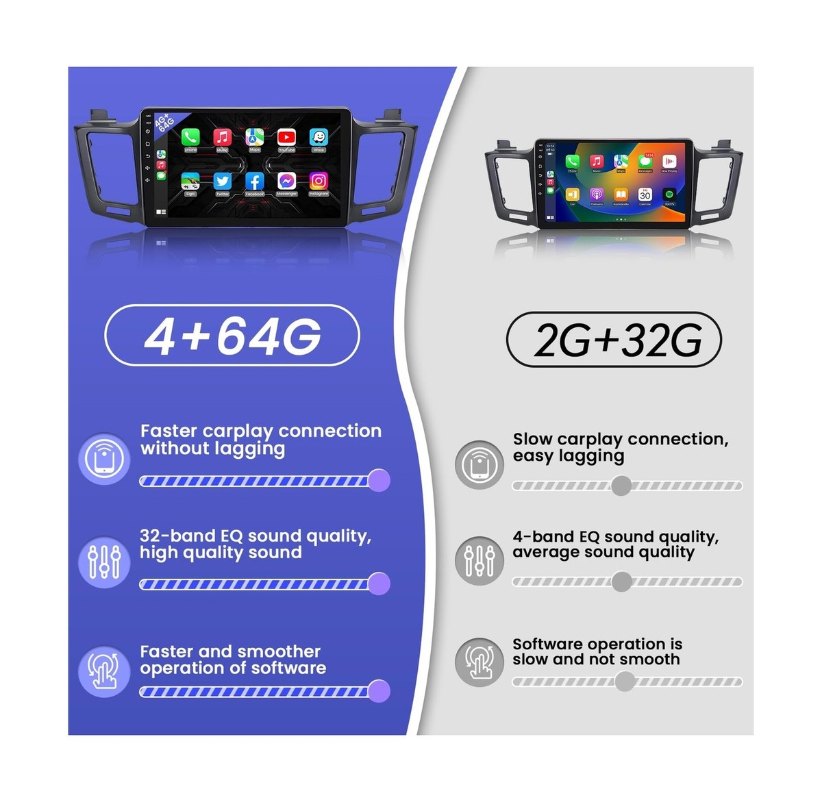 For Toyota RAV4 2013-2019 Carplay Android 11 Car GPS Radio Stereo BT