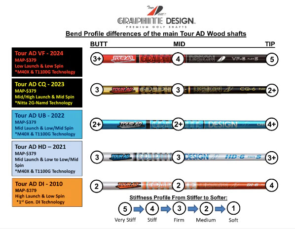 Graphite Design Tour AD HD Graphite Wood Shafts - Choose Graphite Design Tour AD HD Graphite Wood Shafts - Choose