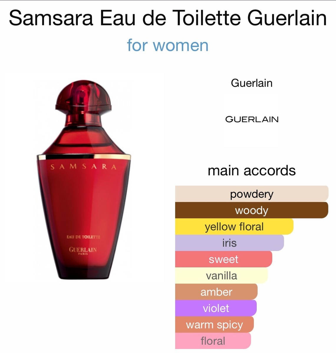 GUERLAIN SAMSARA EDT 100 ml 3.4 oz Spray Discontinued Red