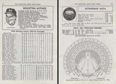 1964 Houston Astros Astrodome Vintage Profile Page