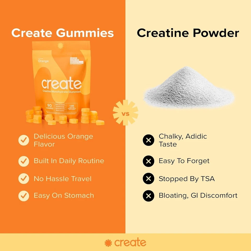 Create Creatine Monohydrate Gummies for Men & Women: Strength, Orange 90ct - Image 4 of 4