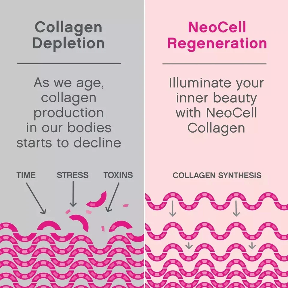 NeoCell Super Collagen Peptides, Collagen Type 1 & 3, Unflavored 7 OZ (200 g) - Image 4 of 4