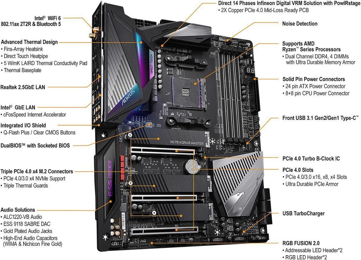 GIGABYTE X570 AORUS Master 6x SATA III DDR4-3200 PCIe