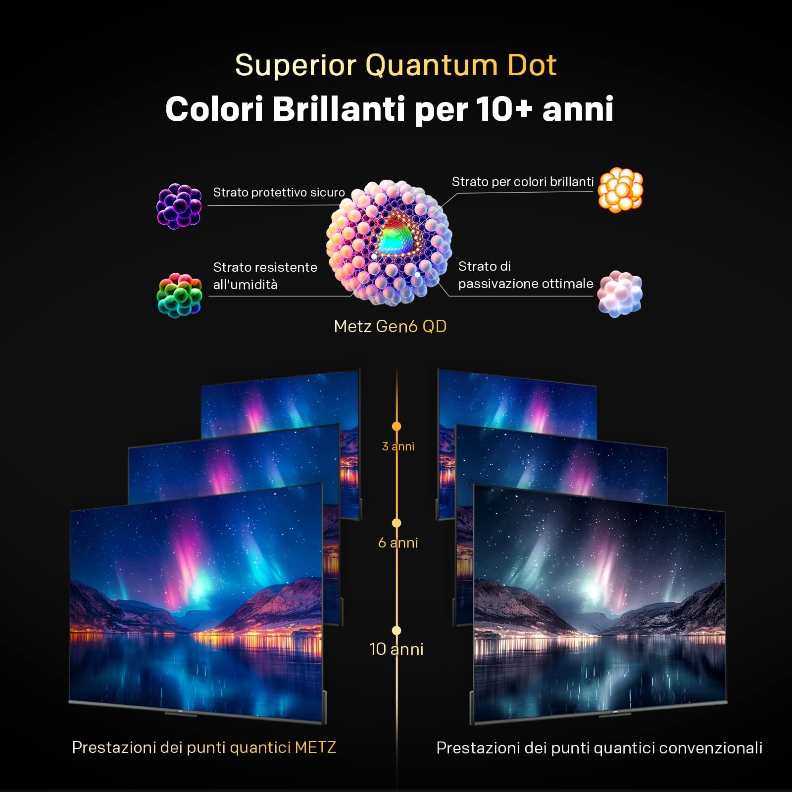 Metz 40 Pollici Smart TV con Google TV Televisore LED Gen 6 QLED HDR 10 Dolby foto 2