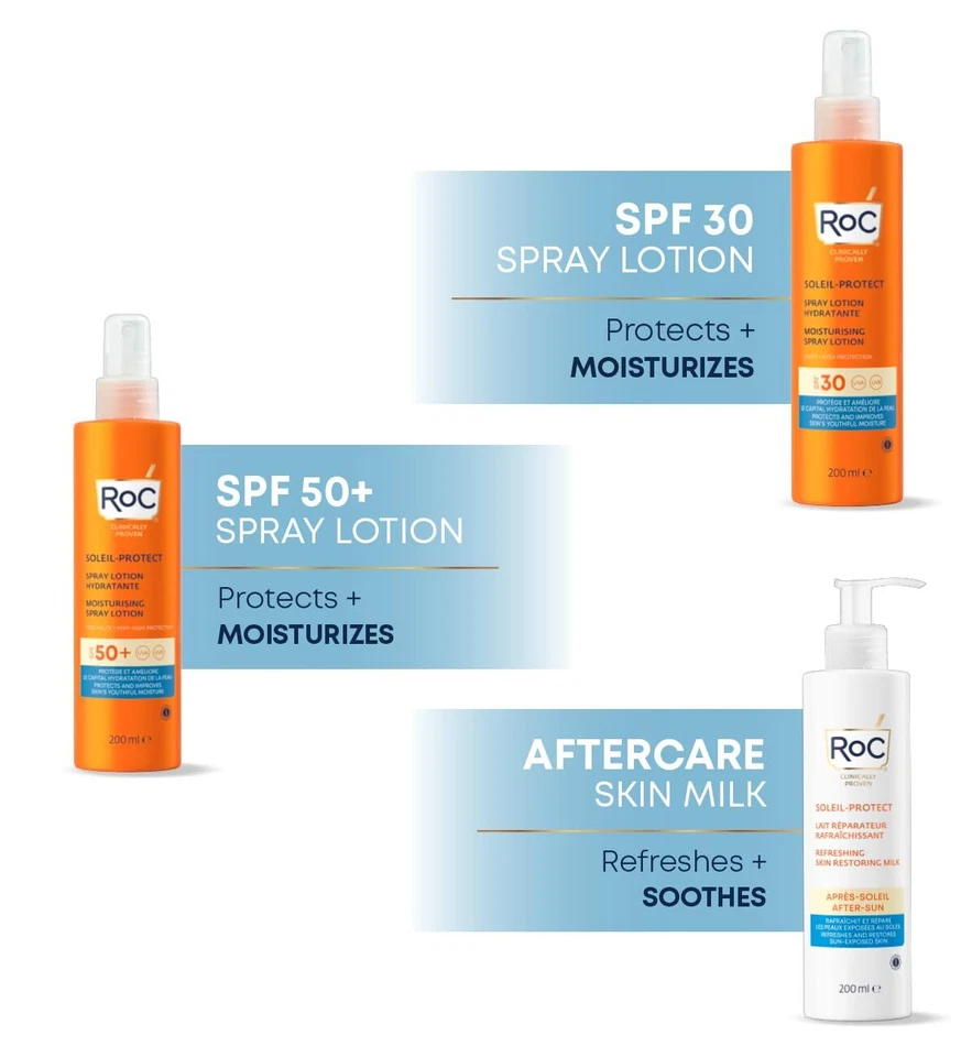 RoC - Soleil-Protect Moisturising Spray Lotion SPF 50 - Broad-Spectrum Sun Prote - Image 4 of 4