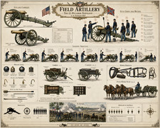 Field Artillery Crew Gun and Ammunition Civil War Art/805591086