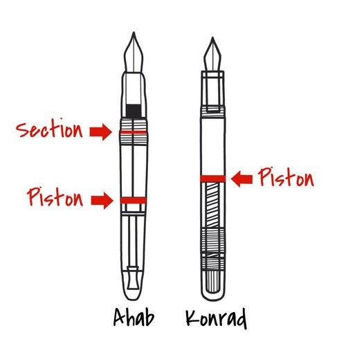 O-Ringe / Dichtungen für Noodler's Ahab / Konrad (2x) - Bild 8 von 8