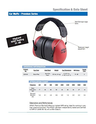 Sellstrom S23406 Noise Cancelling Lightweight Safety Ear Muffs