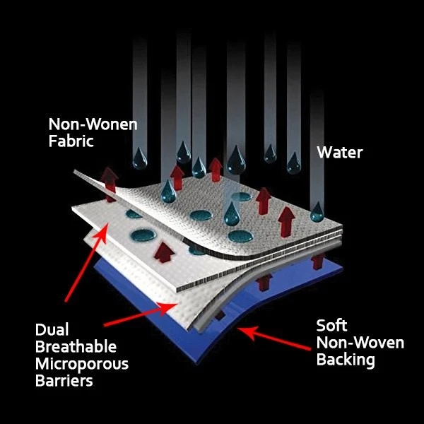 For Ford Bronco 1966-1977 Rampage Gray Custom Fit 4-Layer Breathable Car Cover Foto 4 de 4