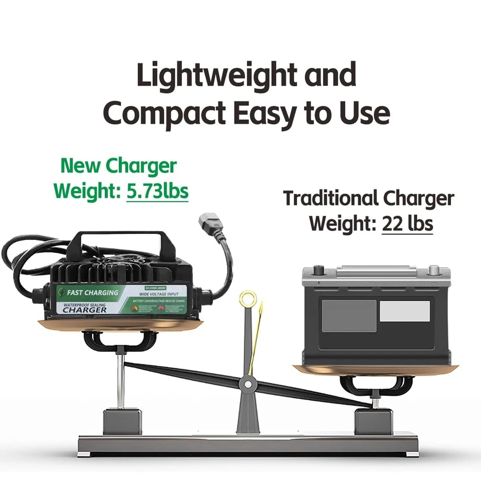 New 48 Volt 15 Amp Golf Cart Battery Charger for Club Car 3-Pin Round Plug IP67 - Image 4 of 4