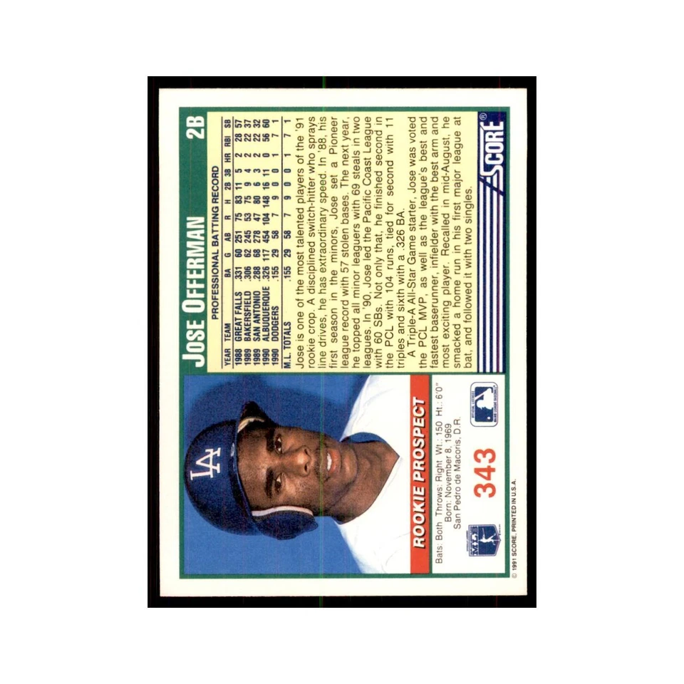 1991 Score Jose Offerman Baseball Cards #343 - Image 2 of 3