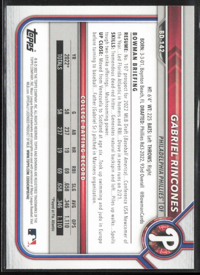 2022 Bowman Draft 1st Edition Gabriel Rincones BD-142 1st Philadelphia Phillies - Image 2 of 2
