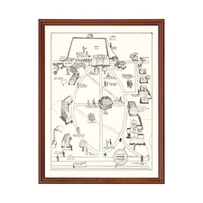 Old Map of Howard College, AL 1943 - Vintage Howard College