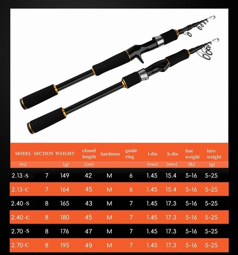 Telescopic Carbon Fiber Fishing Rods Ultralight Spinning Rod High Sensitive Fast - Afbeelding 74 van 87