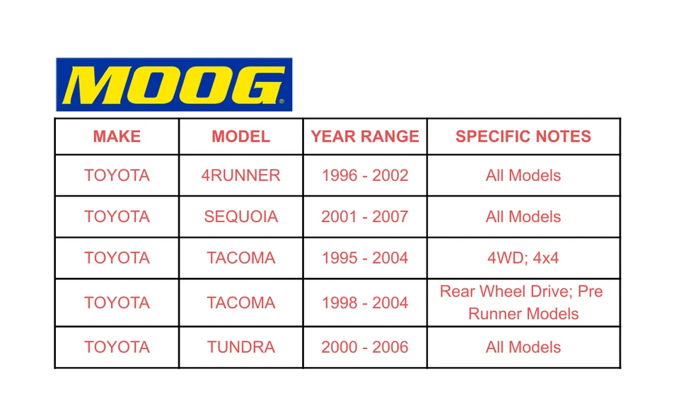 MOOG Front Upper Ball Joints for Toyota Tacoma 4Runner Sequoia Tundra K90255 A2N - Image 2 of 4