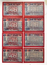1991 Topps Wally Joyner Donnie Hill “COMPANY” Error Variations Bold 40th All (8)